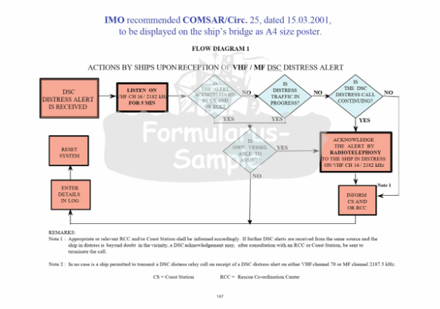 DSC Distress Alert Poster